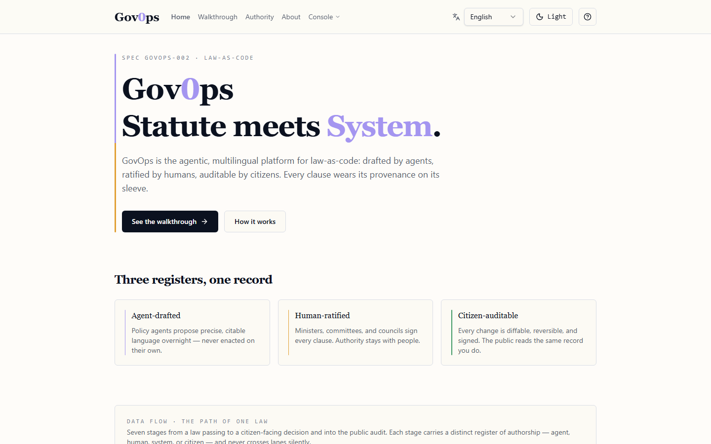 GovOps home page — three registers, one record. Agent-drafted policy, human-ratified by ministers and councils, citizen-auditable through diffable signed change history.